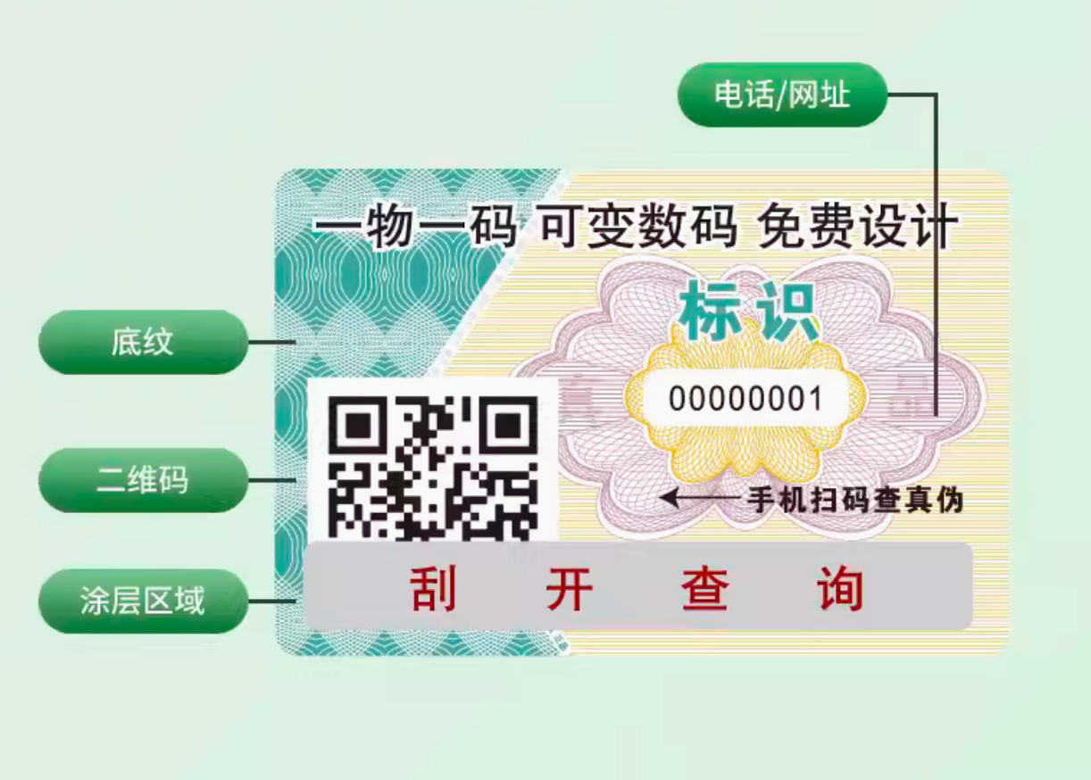 防偽標簽能否有效減少假貨流通，凈化市場環(huán)境？